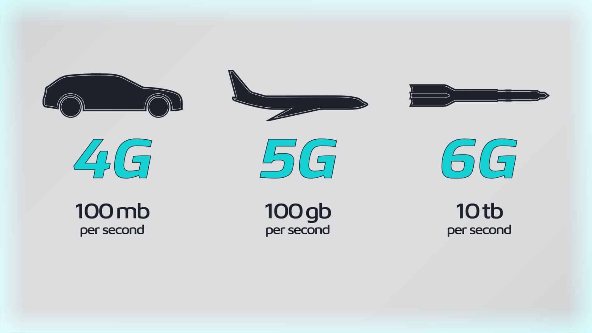 Explained What Is The Difference Between 4G 5G And 6G Networks