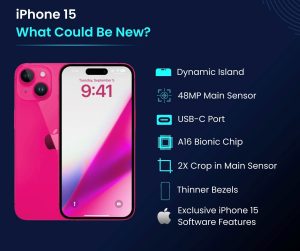 iPhone 15 series