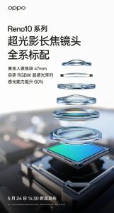 OPPO Reno 10