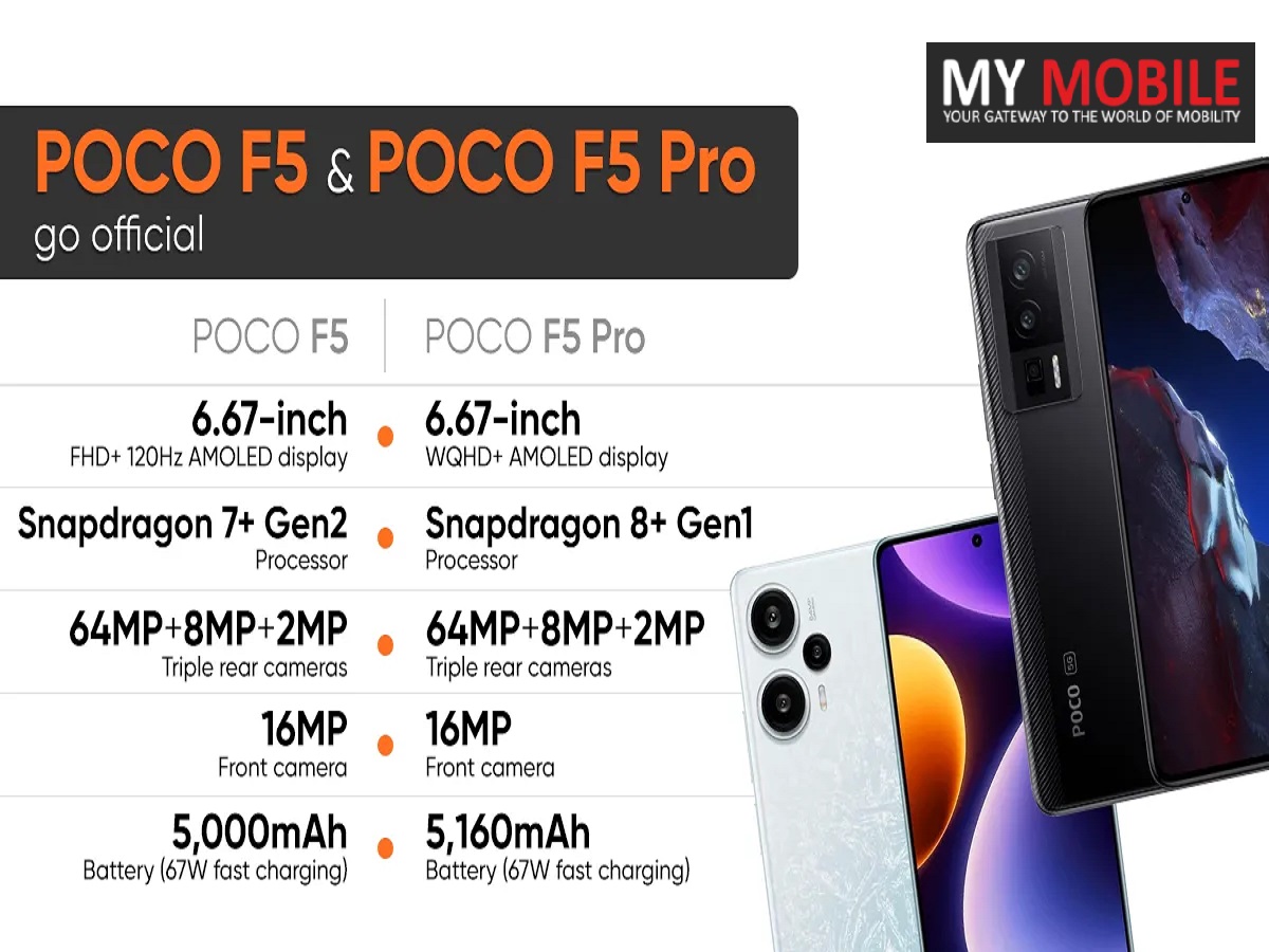 Poco F5, F5 Pro announced with Qualcomm chip, 120Hz AMOLED and 67W fast  charging: Full details - Technology News
