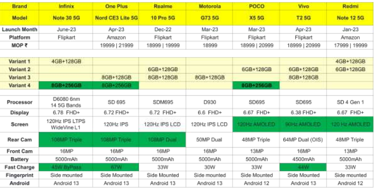 Infinix Note 30 5G