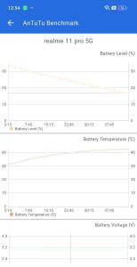 AnTuTu Battery Test