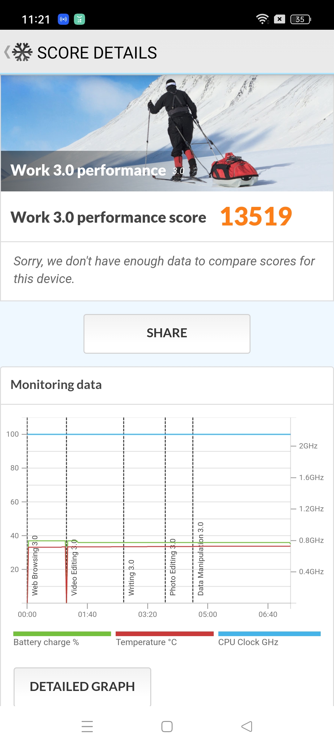 Work 3.0 Score