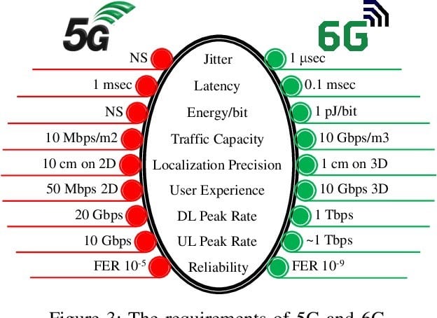 6