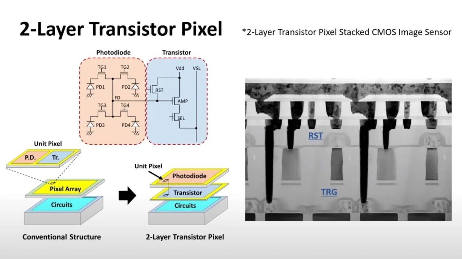 Image Sensor