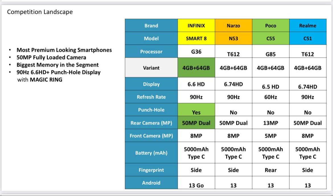 Infinix Smart 8: