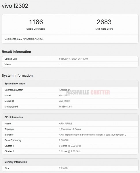 Powered by MediaTek Dimensity 7200 SoC, as revealed by Geekbench