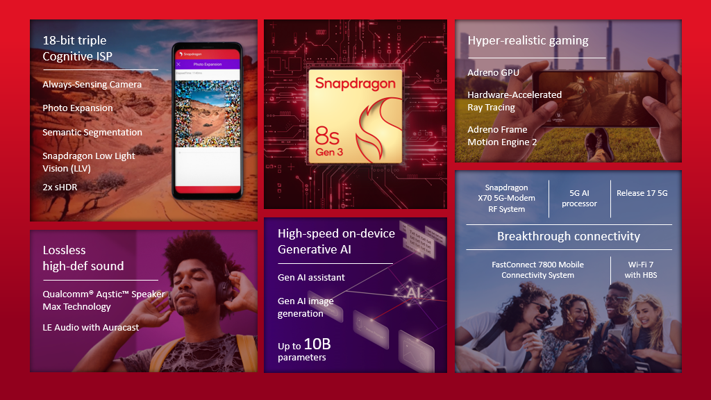 Qualcomm Unveils Snapdragon 8s Gen 3 Mobile Platform for India; POCO F6 To Be The First To Use it