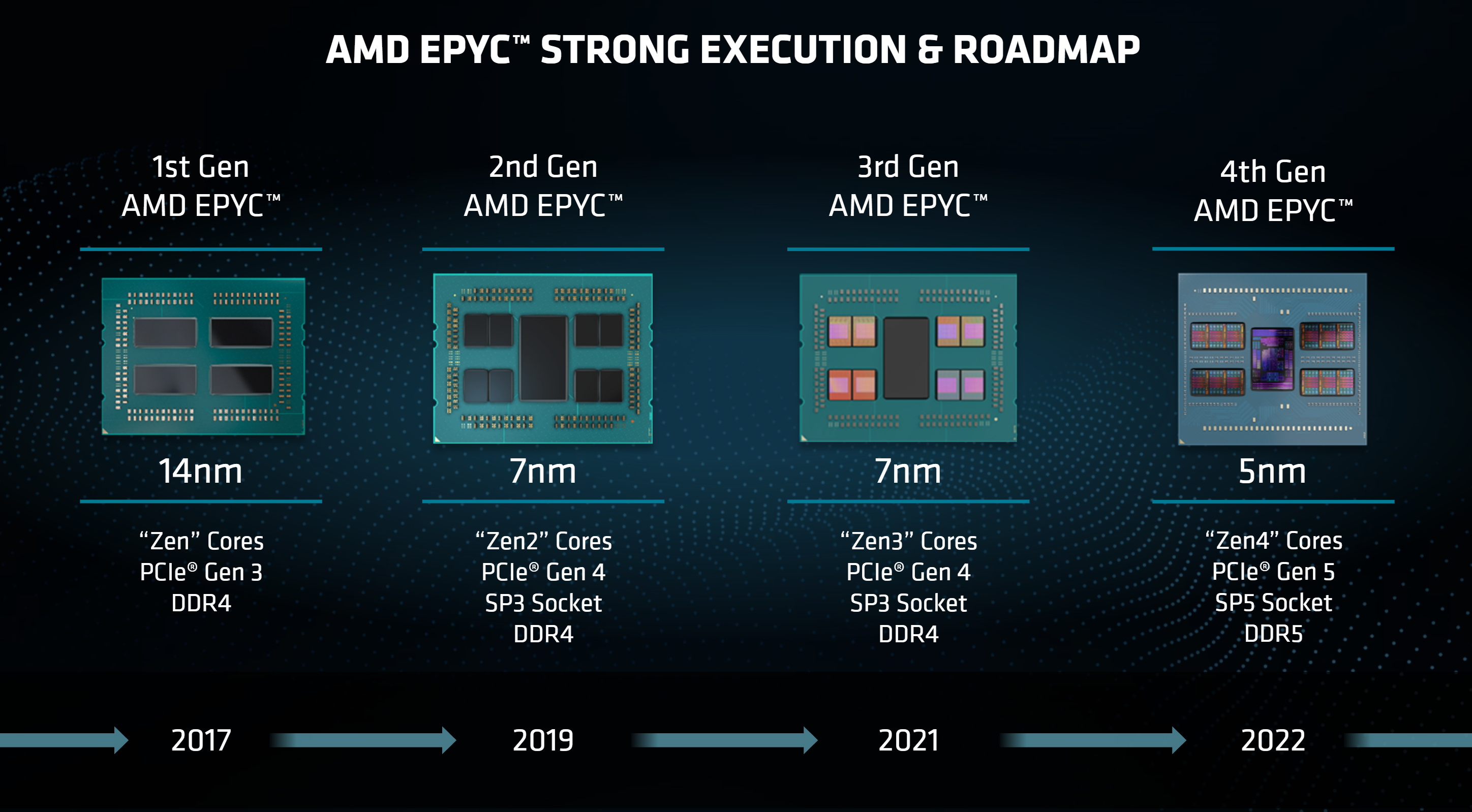 AMD Launches EPYC 4004 Series Processors for Small, Medium Businesses