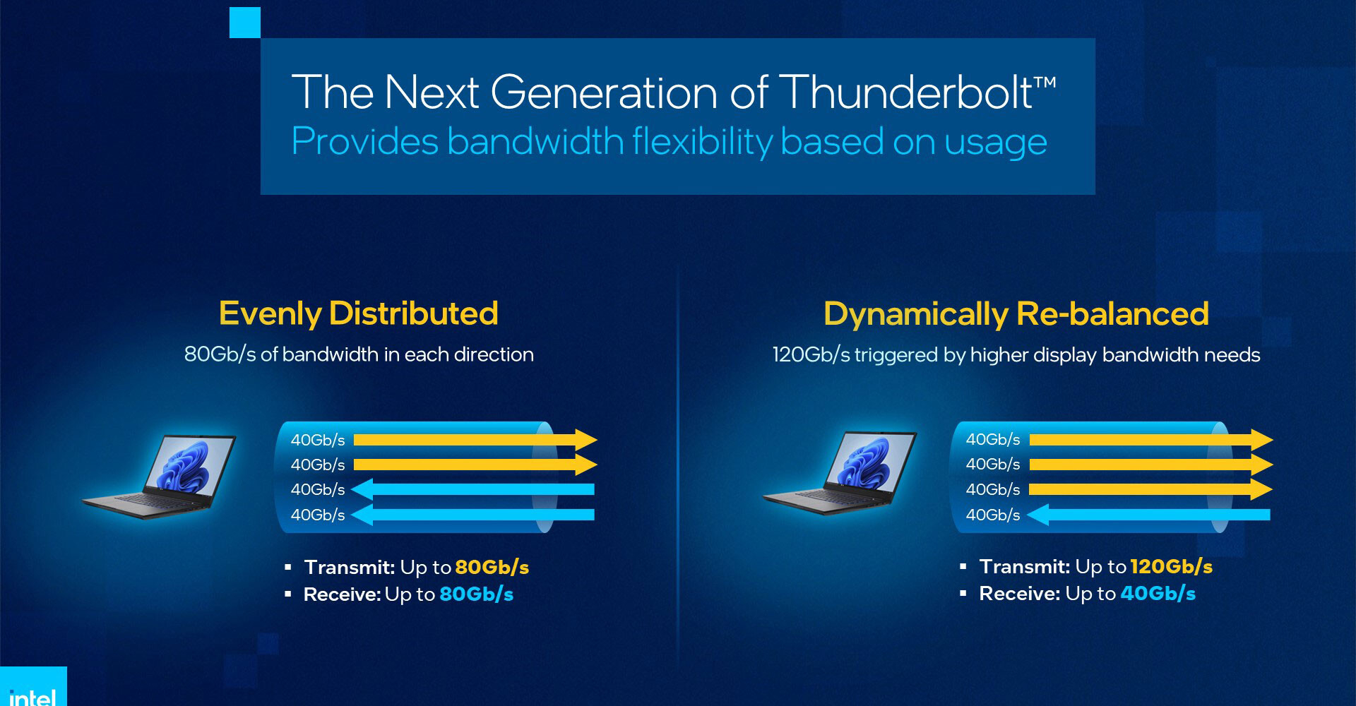 Thunderbolt 5: Intel's Next-Gen Connectivity Marvel Explained