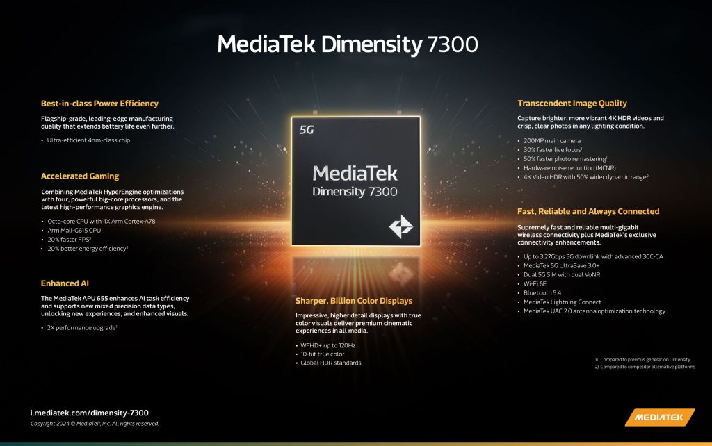 MediaTek Dimensity 7300 series features 4nm technology for enhanced performance and efficiency