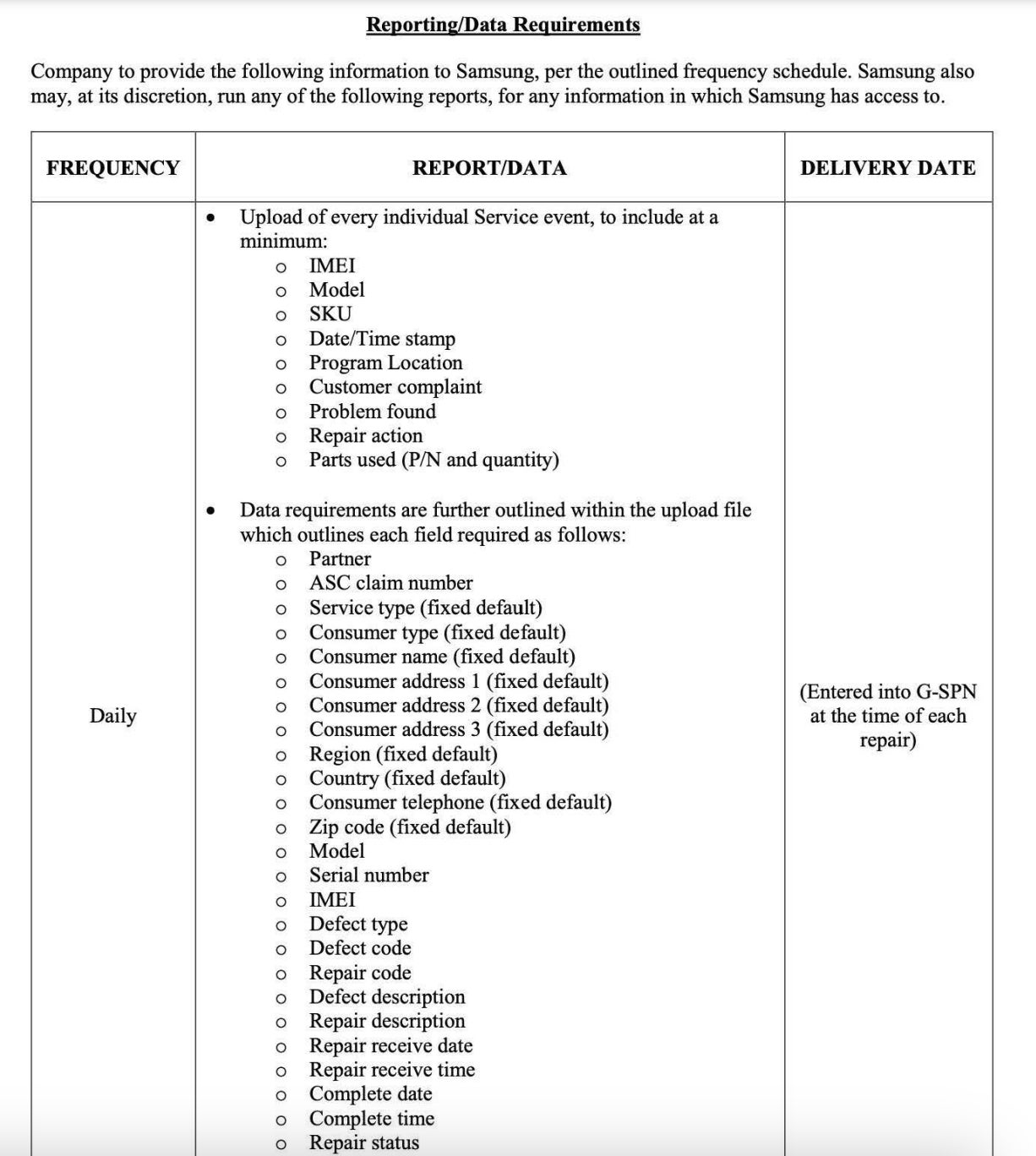 Leaked contract mandates use of official parts, banning third-party components