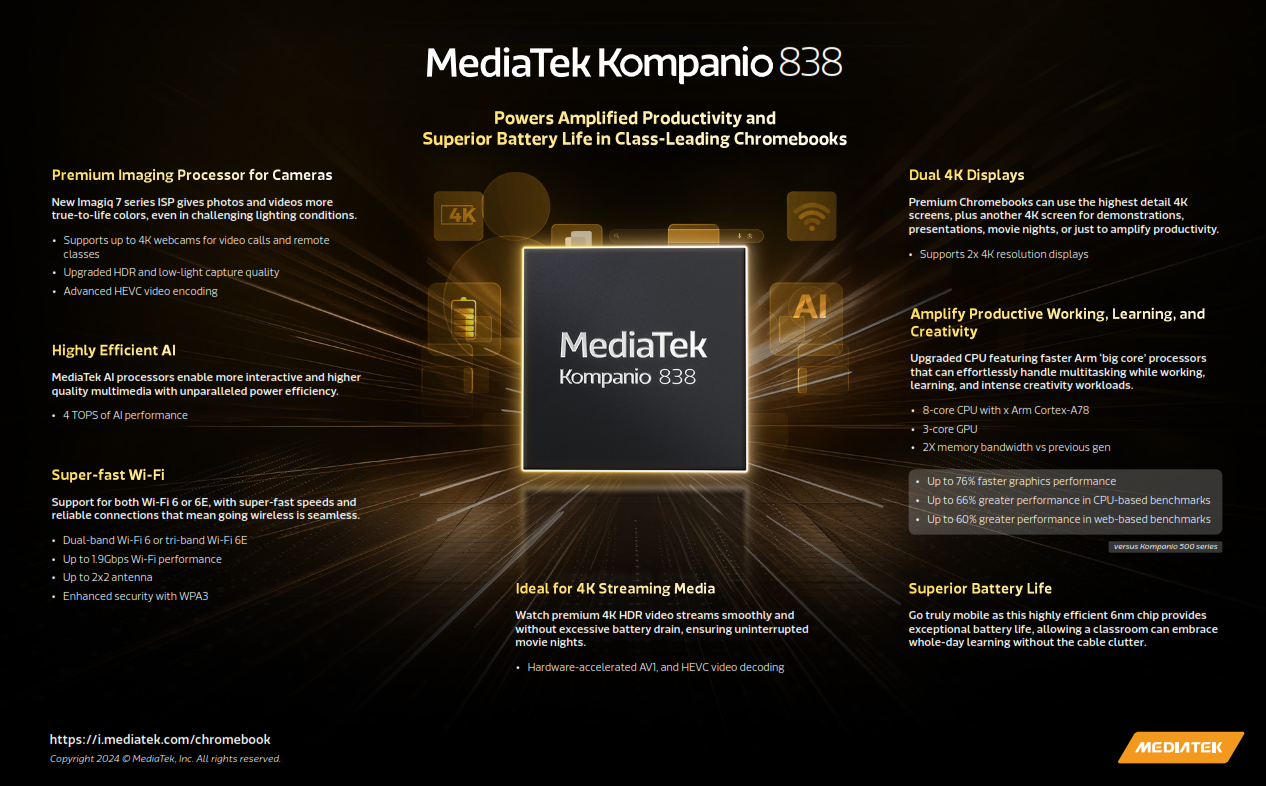 the chipset incorporates MediaTek's Imagiq 7 series image signal processor (ISP)