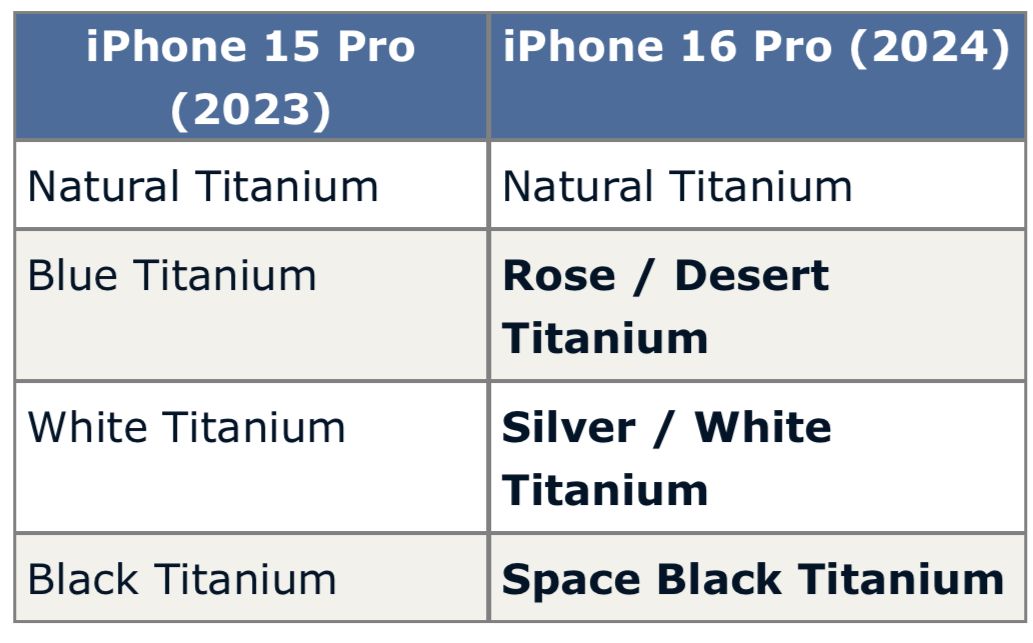 iPhone 15 Pro & iPhone 16 Pro Colors