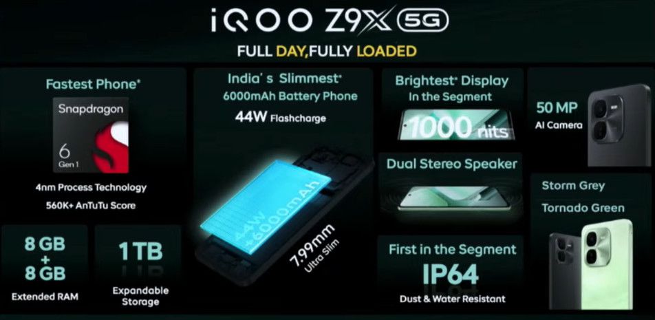 iQOO Z9x: Features