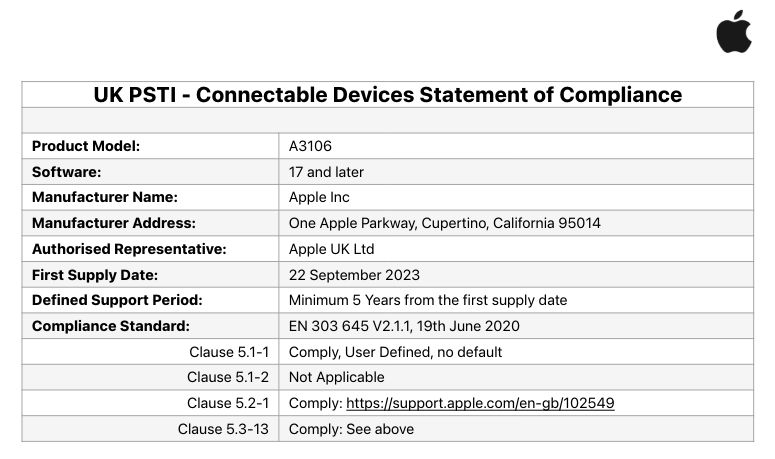 Connectable Devices Statement of Compliance