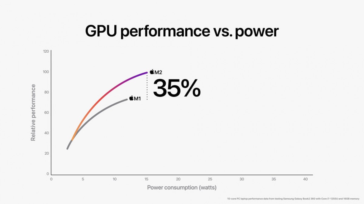 Apple clarifies that the new iPad Air models feature a 9-core GPU, not a 10-core as previously indicated.
