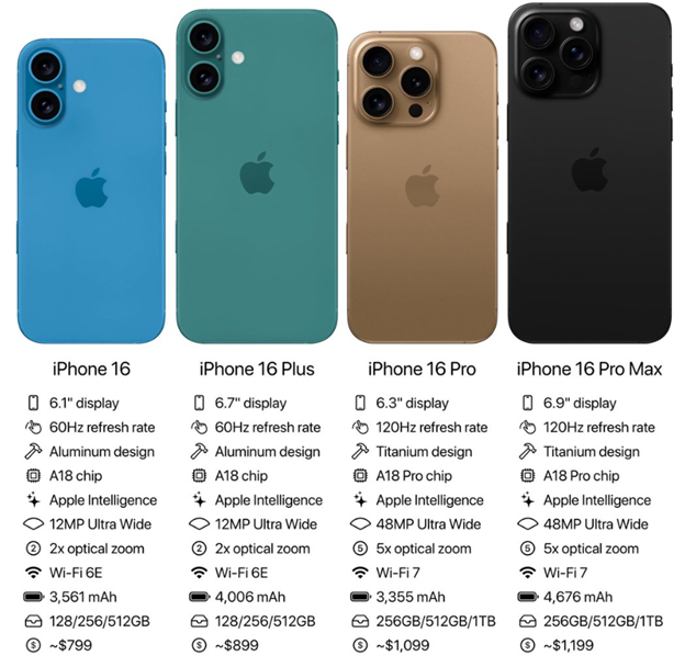 Leaked iPhone 16 Series key features. Image Credit - X.