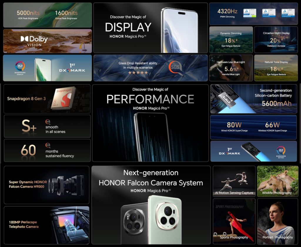 HONOR Magic6 Pro is also equipped with the HONOR C1+ chip for Universal Connection