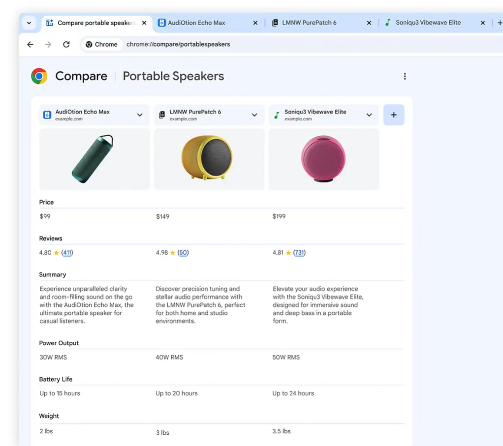 ab Compare will let you compare information on multiple pages