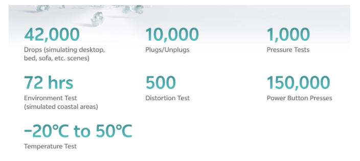 One of the key highlights is the high-performing Schott α glass used for the screen