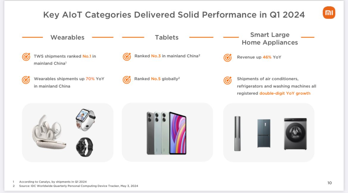 Xiaomi premium smartphone models priced at or above INR 35,281.50