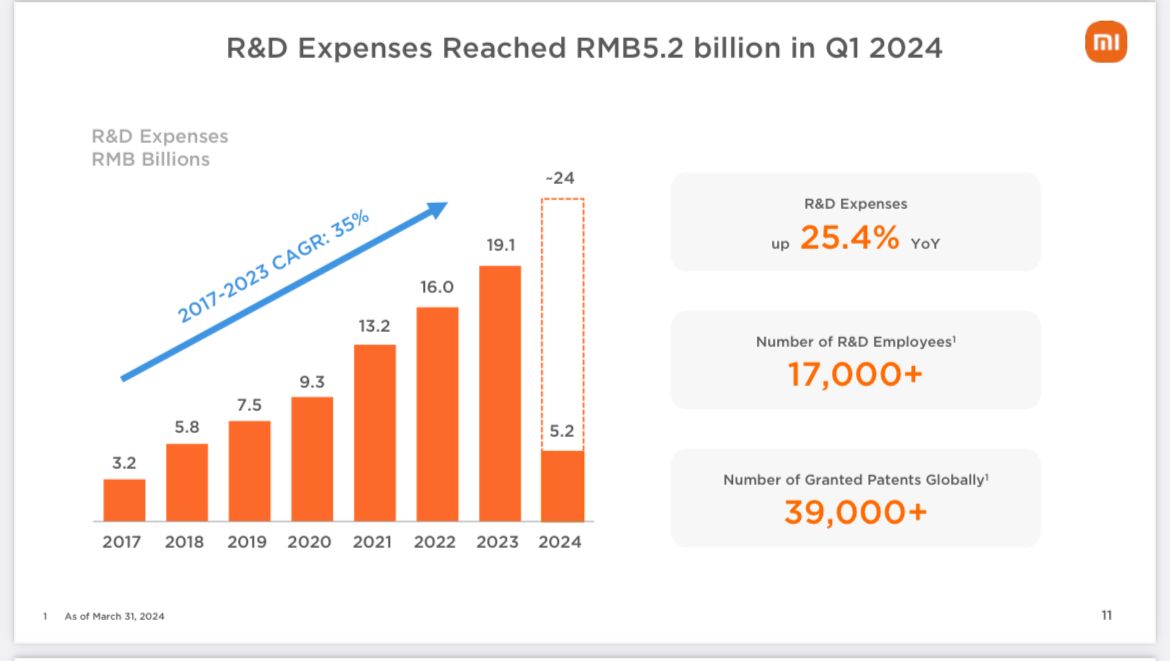 Xiaomi remains the third largest smartphone company in the world for the 16th consecutive quarter