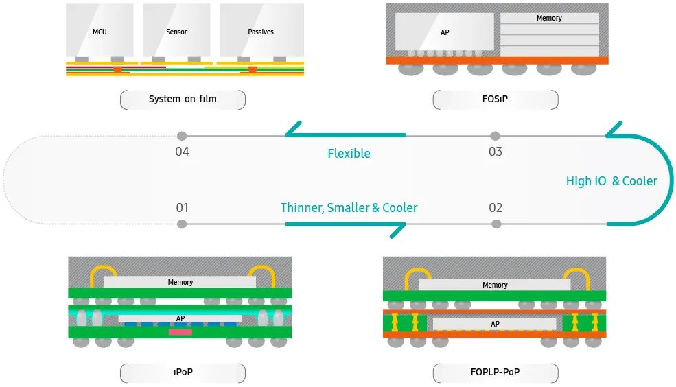 Samsung FoundryTensor G4 chip is said to be paired with Samsung’s Exynos 5300 modem used on the Pixel 8 and 8 Pro.