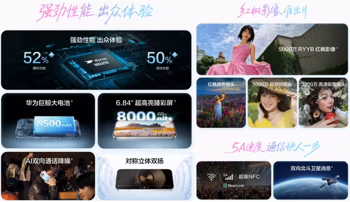 Huawei Nova 16 SE key specs explained. (Image credit - Huawei)